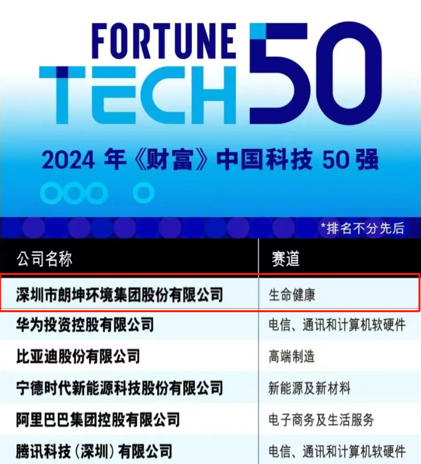 中国·7790必发集团(股份)有限公司-官方网站